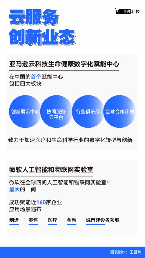 數(shù)都上海 數(shù)字技術(shù)孵化新業(yè)態(tài)，破解傳統(tǒng)業(yè)務(wù)痛點(diǎn)