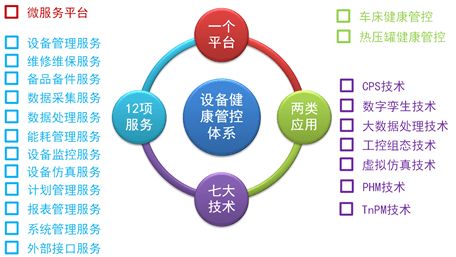 數(shù)字孿生車間設(shè)備管控系統(tǒng)設(shè)計(jì) 數(shù)字技術(shù)賦能智能制造